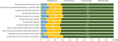 COVID-19 responses and coping in young Malaysians from low-income families